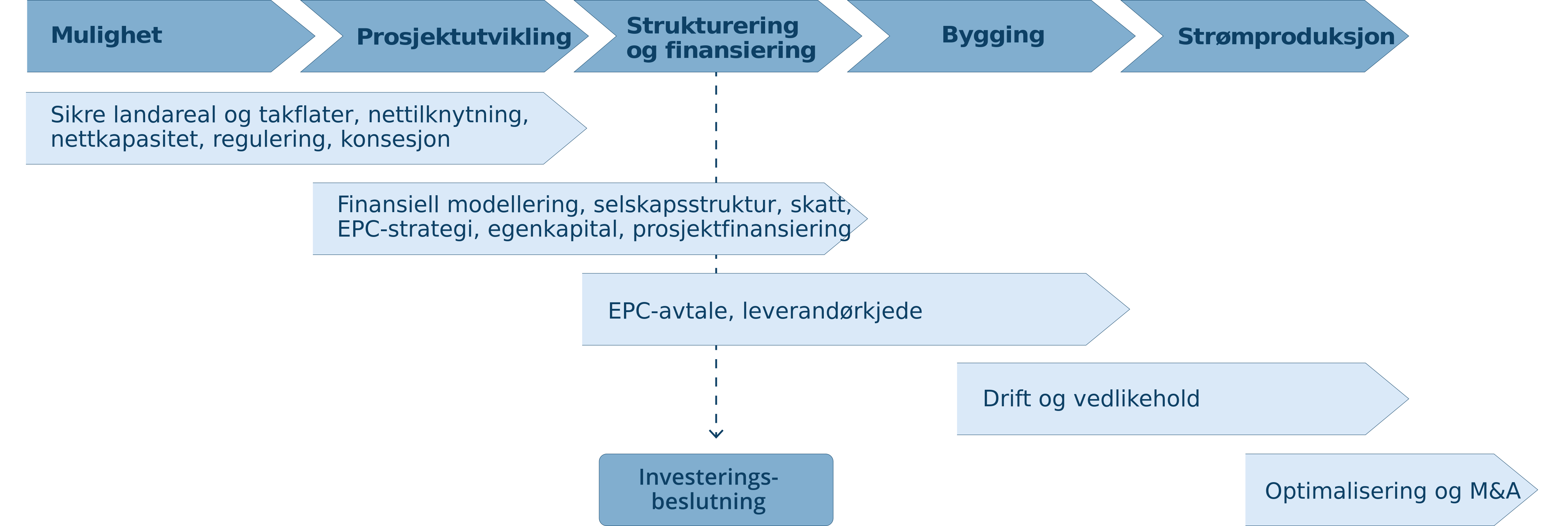 Solkraft fase1 2 liten